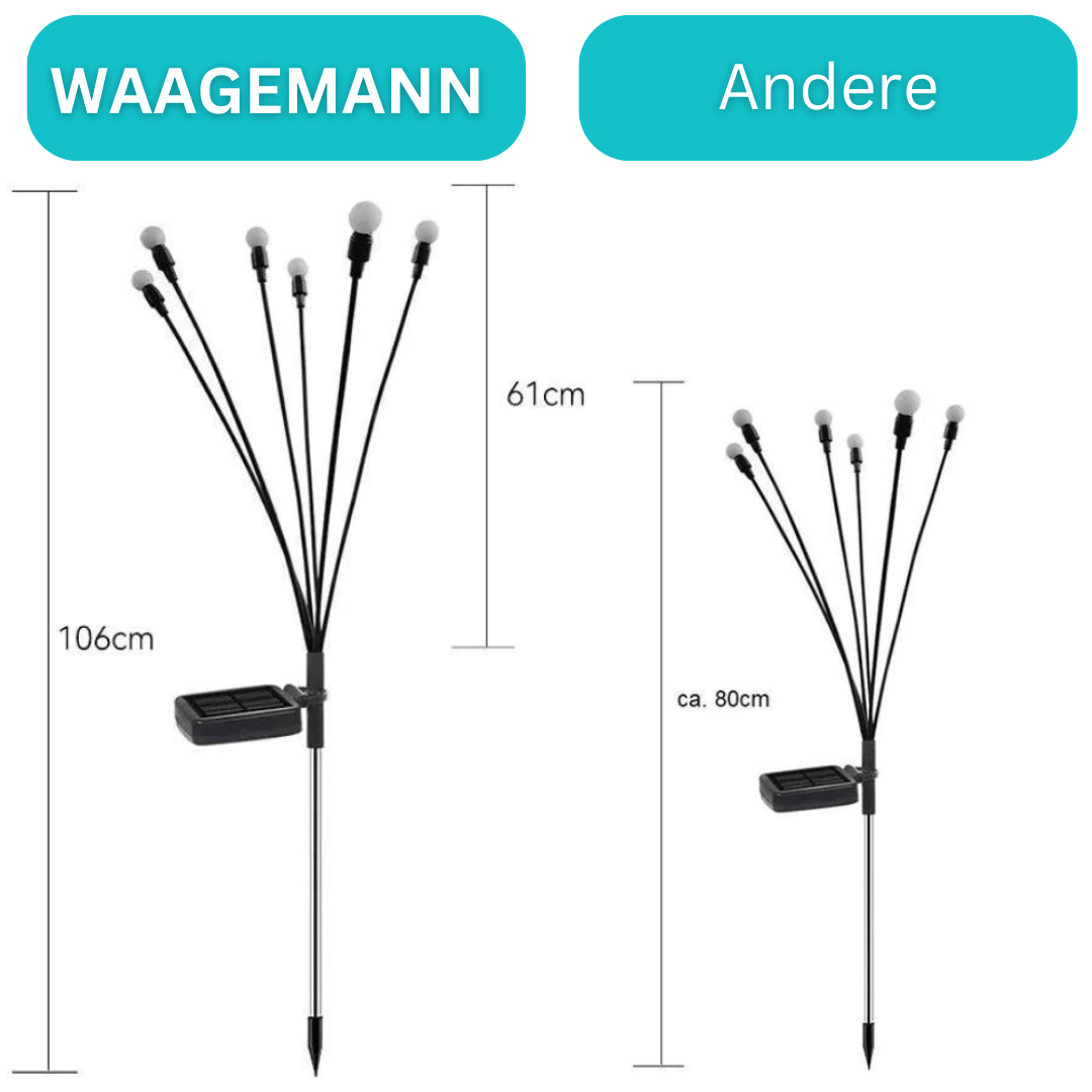 Glühwürmchen Gartenlichter – Verwandeln dunkle Abende in magische Erlebnisse!